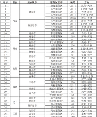 ��ͨ���䲿���У�10��7�գ�37�����ٹ�··���׷�ӵ�£���Ҫ