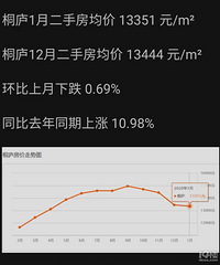 非常不全,最新桐庐二手房均价,凤凰城直逼30000?