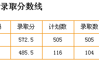 2017瑞安市第四中学中考分数线(待更新)