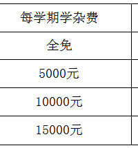 2017温州育英国际实验学校中考分数线(待更新)