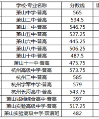 2017萧山中考录取分数线 历年萧山中考分数线(已公布)