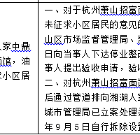 萧山区中央环保督察信访件整改完成情况公示!涉及多个镇街!