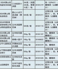萧山人,油价调整就在今晚!但是……