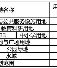 萧山南片这个镇有新规划!将扩建卫生服务中心、新建小学...