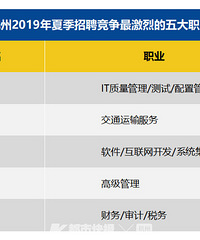 杭州月薪近万成平均数!萧山人平均月收入是……