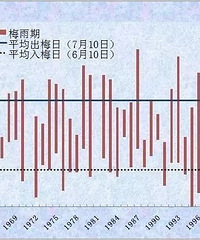 萧山人注意了!“暴力梅”下周再刷存在感!又要降温了...