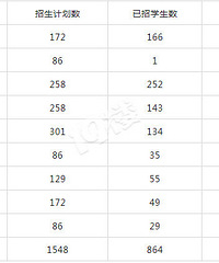 临安今年各小学非学区生招生情况