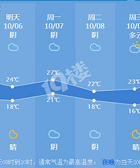 萧山的天气说变就变,更糟心的...