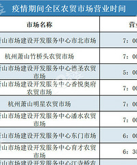 萧山区农贸市场营业时间都在这里!