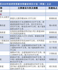 大动作!萧山今年要建这些学校、道路