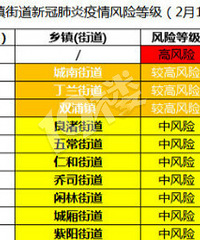 疫情风险等级公布!萧山两个中风险