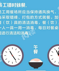 新冠肺炎防控技术方案,请收好!