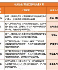 最新!地铁1、7号线拟定站名公示