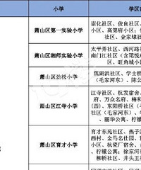 2020年萧山学区划分公布!