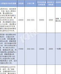 萧山一批市重点项目名单公布!