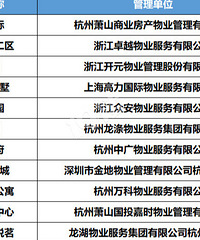 萧山小区物业星级评定进行中