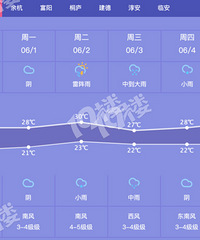 萧山下周要泡在雨里了,大雨暴雨接着来