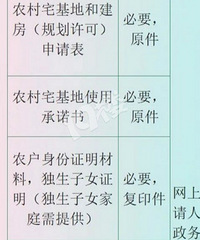 萧山人注意!接下来农民建房审批有变化