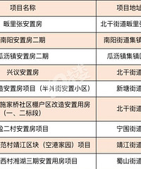 萧山一批安置小区今年预计交付