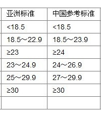 "你的体重标准吗?也就是传说中。。。你胖吗?"