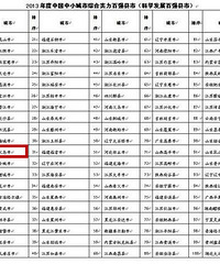 2013全国中小城市百强县市公布 义乌列第11位 差一点点就前10了