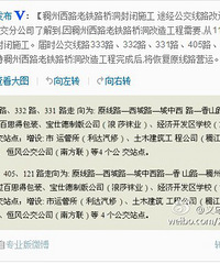 义乌市新闻发布的官博君慢好多拍啊 害的我公车改了路线都不知道
