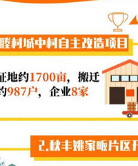 28个项目!富春街道任务书公布