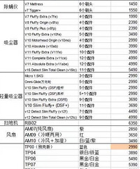 戴森吸尘器手持无线智能 所有戴森产品