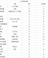 Ӥ�׶���Ʒ��������