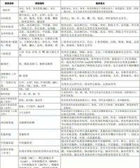 ת��     ��쿨   ����Ҫ��������