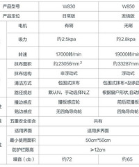 ȫ��δ��� ����˹ ɨ�ػ����˺Ͳ���������