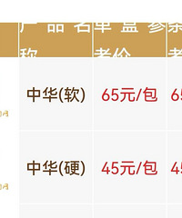 �������µ�Ӳ���л��̵����г��۳�