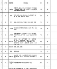 转让体检卡两张