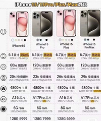 iPhone代买【仅限重庆】