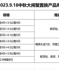 3.2折出大闸蟹券