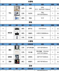 ȫ�µ����ͼ�ת��