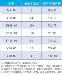 Ͱװˮȫ������9.9��Ͱ