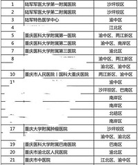 �����Ҫ��죬