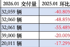 ���공�в��ǽ������۵������ˣ����ǽ�30%����50%��������