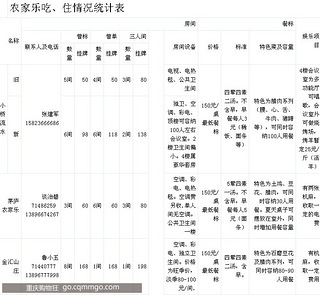 重庆金佛山、<em>仙女</em>山农家乐<em>名称</em>地址电话!_旅游