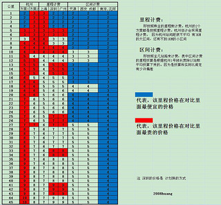 杭州地铁票价 横向对比. 全国最贵 当之无愧