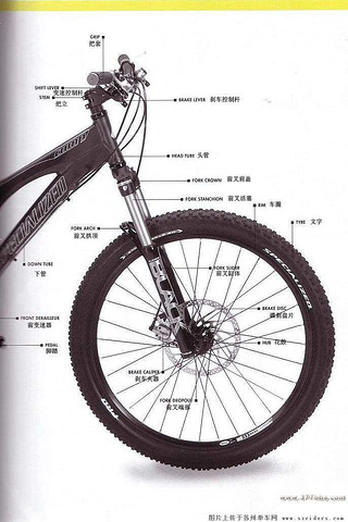 转发一个好帖----自行车abc之山地车解剖图