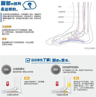 筋膜炎怎么治