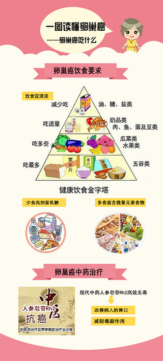 卵巢癌术后食谱 爱言情 爱生活爱言情