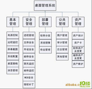 有5个批处理作业按ABCDE的顺序几乎同时到
