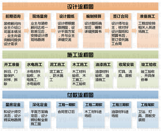 【云格装饰】公司简介\/服务流程\/联系方式_设