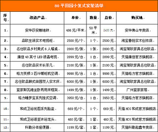 室内装修工程预算表 80平小复式家装清单_杭州