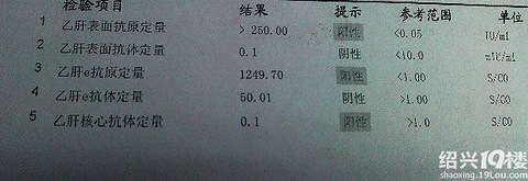 老公婚检查出乙肝需住院治疗,现在我怀孕了,对