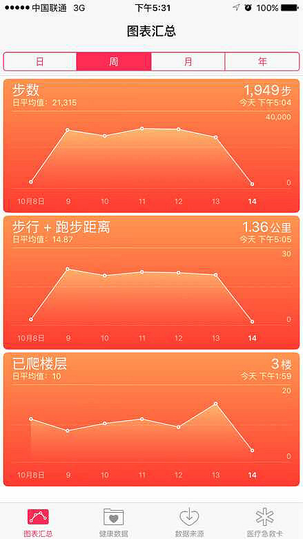 微信运动怎么增加步数?别人一天都好几万,我怎