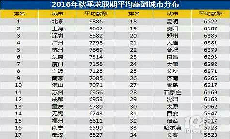 5180元!台州平均工资又涨了!拖后腿的将面临这